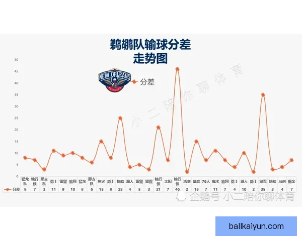 菲戈在赛季末表现回暖，值得关注其未来动态与贡献。