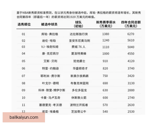 新赛季新秀榜分析：新晋球员表现值得关注